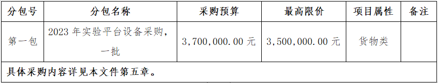 美彩国际 官网科技创新中心有限公司2023年尝试平台设备采购项目公开招标采购布告.png